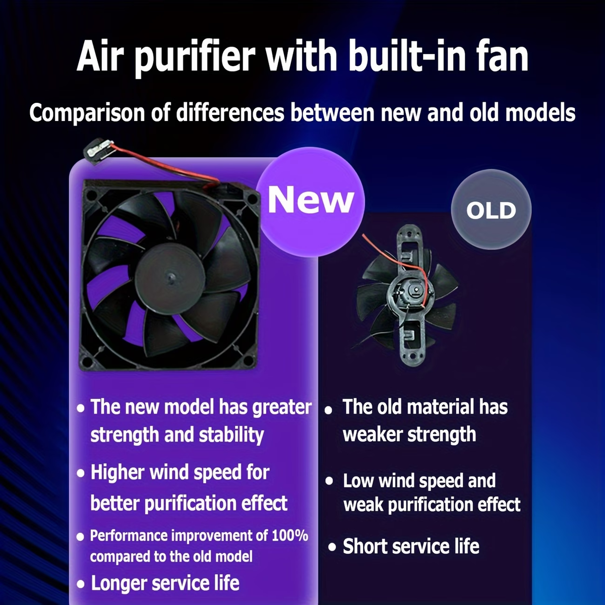 TURAOHU The 2026 Household Small Air Purifier Is Suitable for Effective Deodorization in Offices, Living Rooms, and Bedrooms, and Can Capture Smokers, Dust, Pollen, and Pet Dander