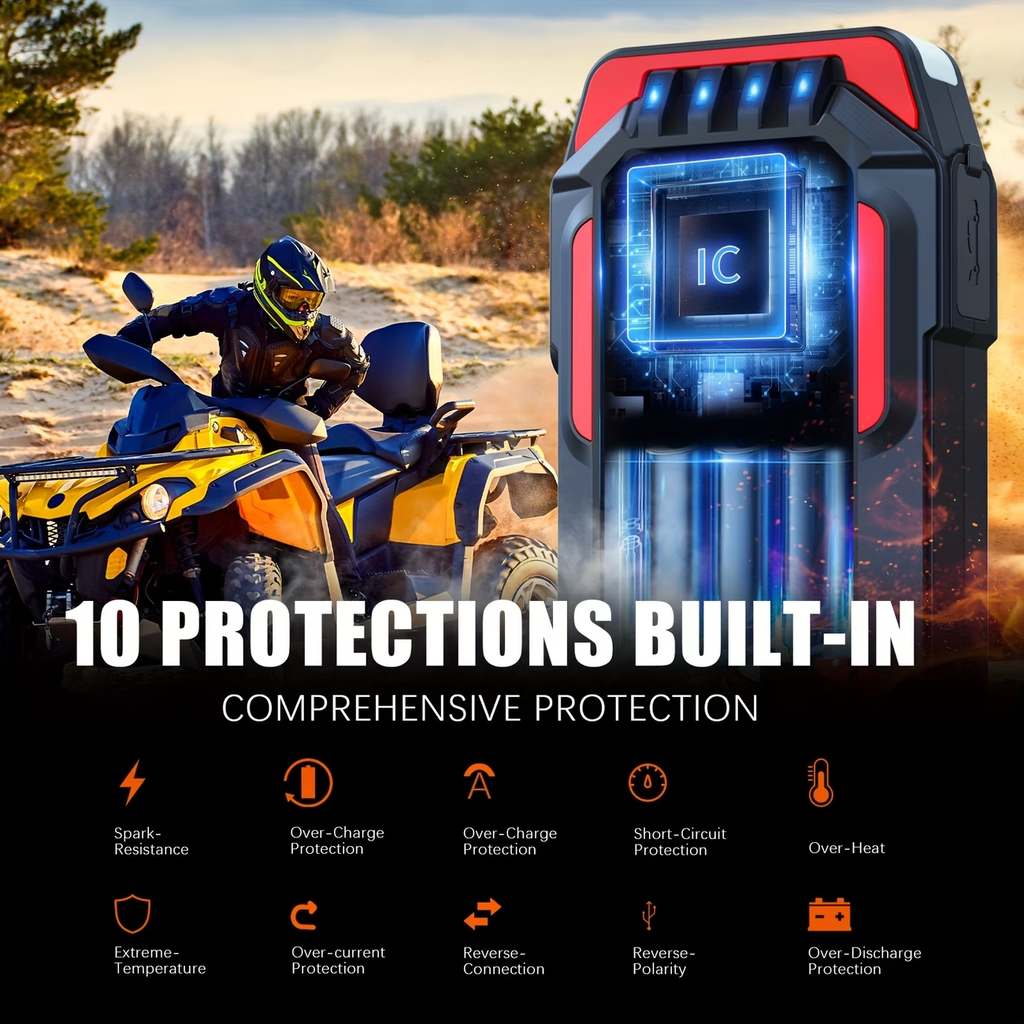 Portable Car Jump Starter, 2500A Peak Battery Jumper Starter Portable, Jump Box for Car Battery, 12V Portable Jump Starter for 2.11gal Gas & 1.85gal Diesel Cars with USB Ports & LED Flashlight, Car Battery Charger Jump Starter, Battery Starter