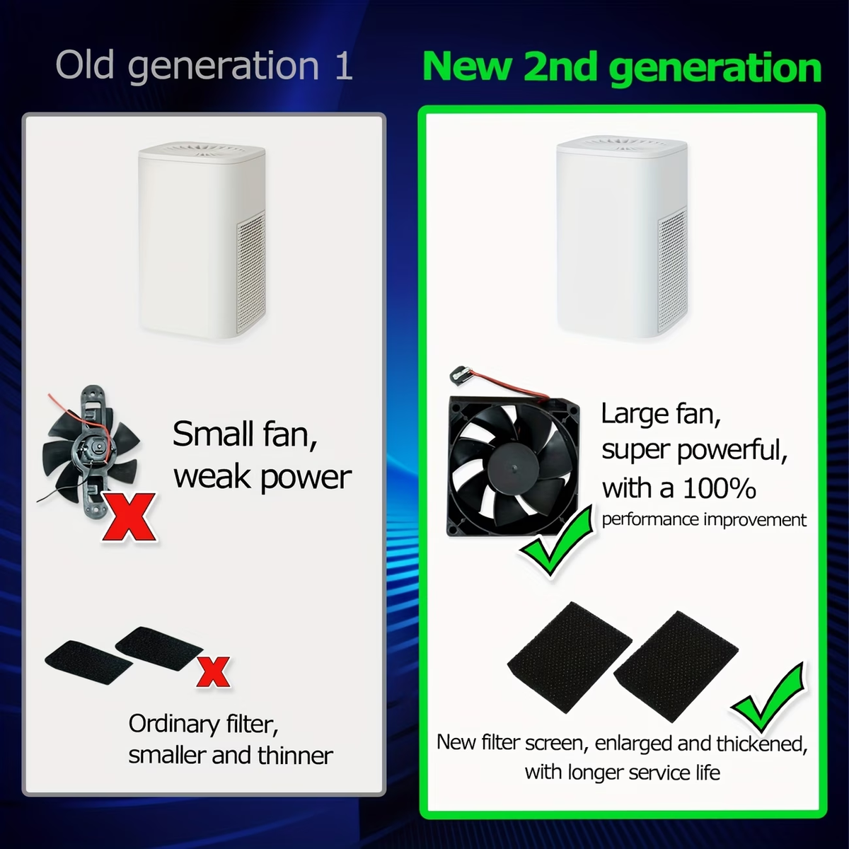 TURAOHU The 2026 Household Small Air Purifier Is Suitable for Effective Deodorization in Offices, Living Rooms, and Bedrooms, and Can Capture Smokers, Dust, Pollen, and Pet Dander