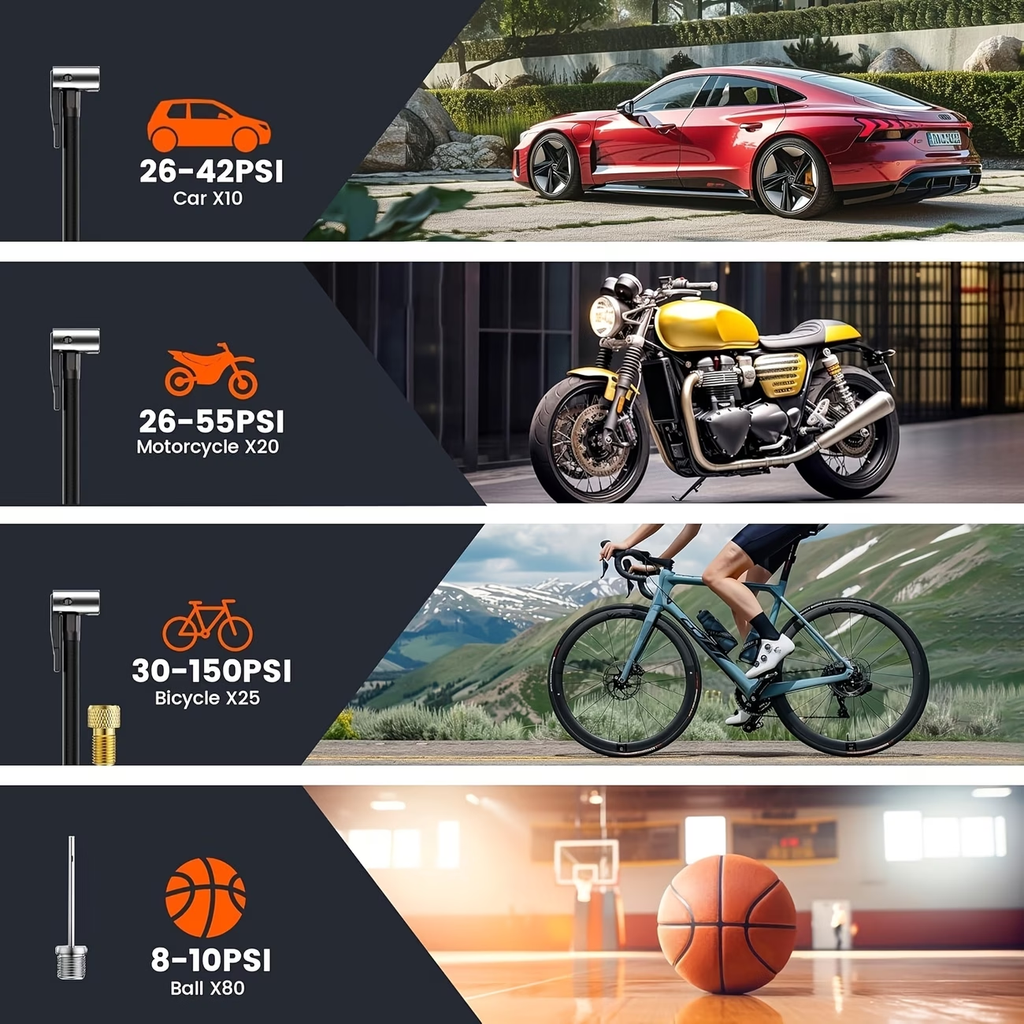Tire Inflator Portable Air Compressor, 150PSI Car Tire Pump with Tire Pressure Gauge, LED, 3X Quick One-Button Intelligent Cordless Tire Pump Suitable for Cars, Motorcycles, Bicycles, Balls, etc