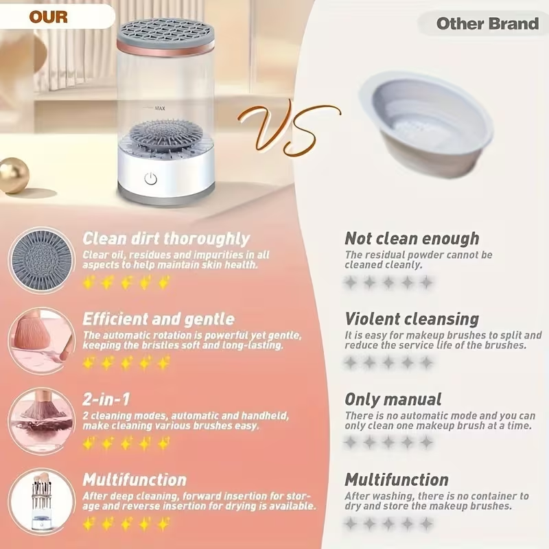 Makeup Brush Washer & Dryer with Fast Drying System, Compact Design for Home & Travel, Ideal Gift for Women & Beauty Tools Care