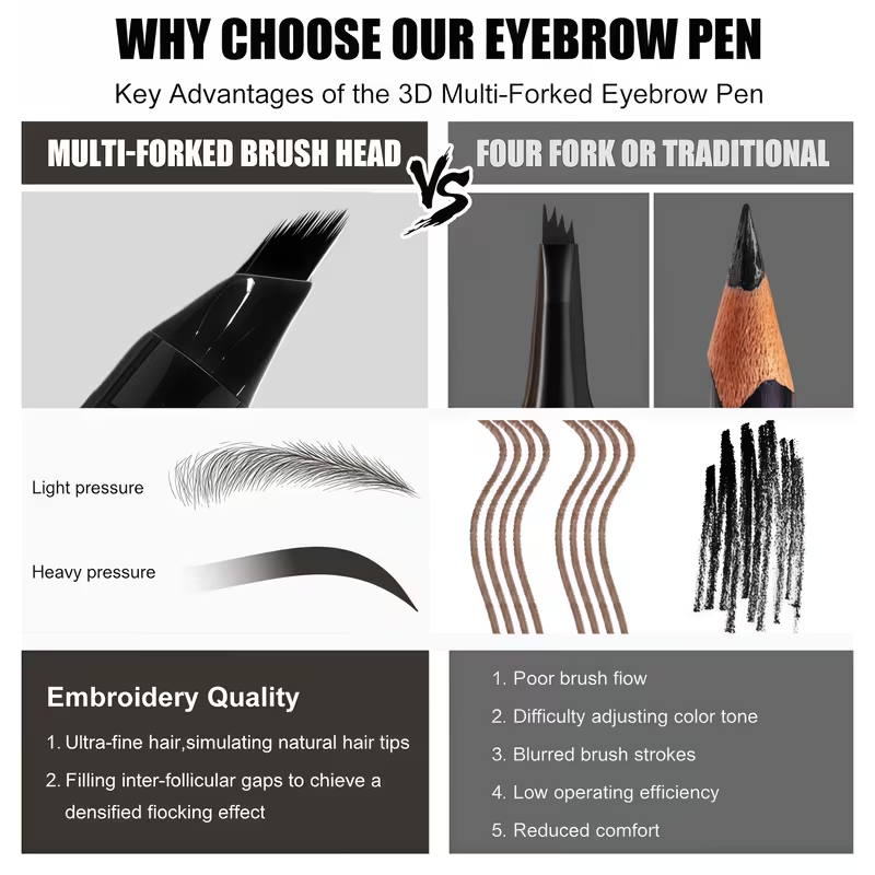 Dual-Effect Quick-Result Waterproof Eyebrow Pencil: Multi-branch Brush Head Design for Defining Each Eyebrow Hair with a Single Stroke + Precise Hairline Filling. Waterproof, Long-lasting Color That Resists Smudging. Three-dimensional Hair-like Flow