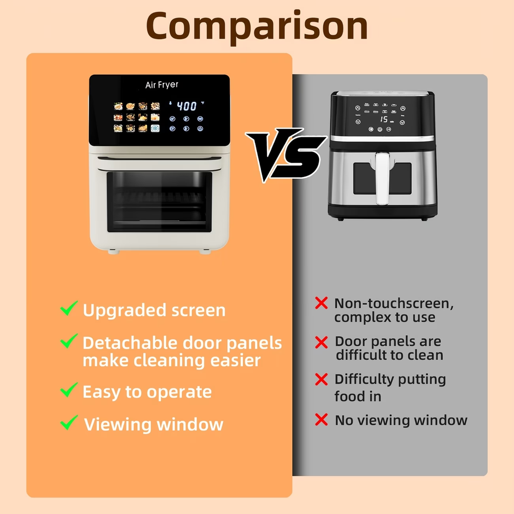 2.64gal Large Pro Air Fryer Oven with Grill Combo for Kitchen Use, 12-In-1 Smart Convection Ovens, Air Fryer with Glass Viewing Window, Nonstick Basket, Fryer Liners, Removable Door - White